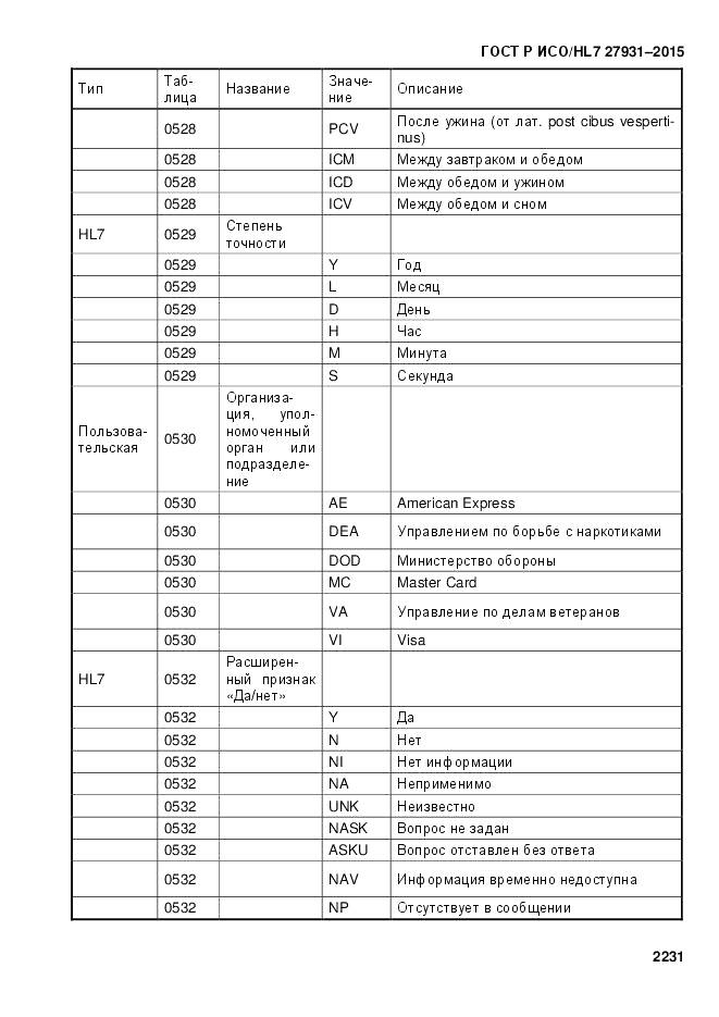 ГОСТ Р ИСО/HL 7 27931-2015, страница 2238